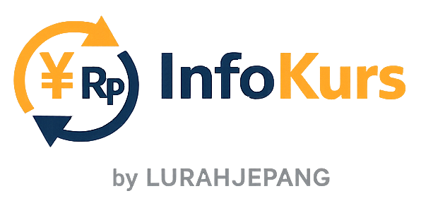 InfoKurs by LurahJepang
